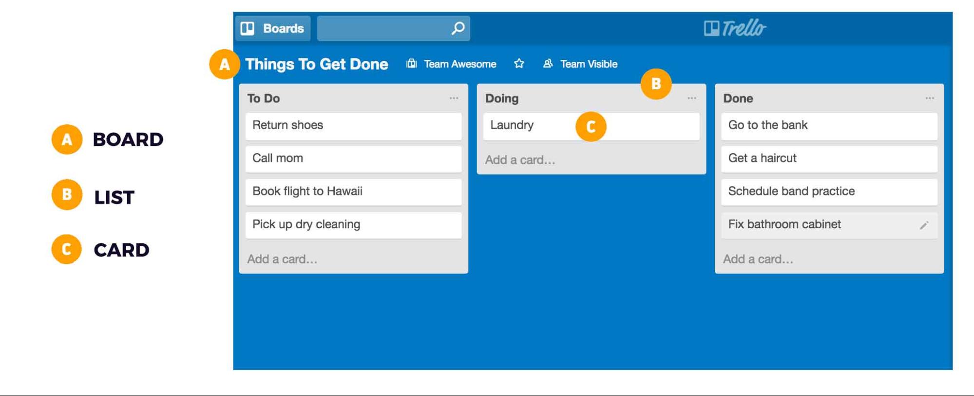 How our teams use Trello to manage projects