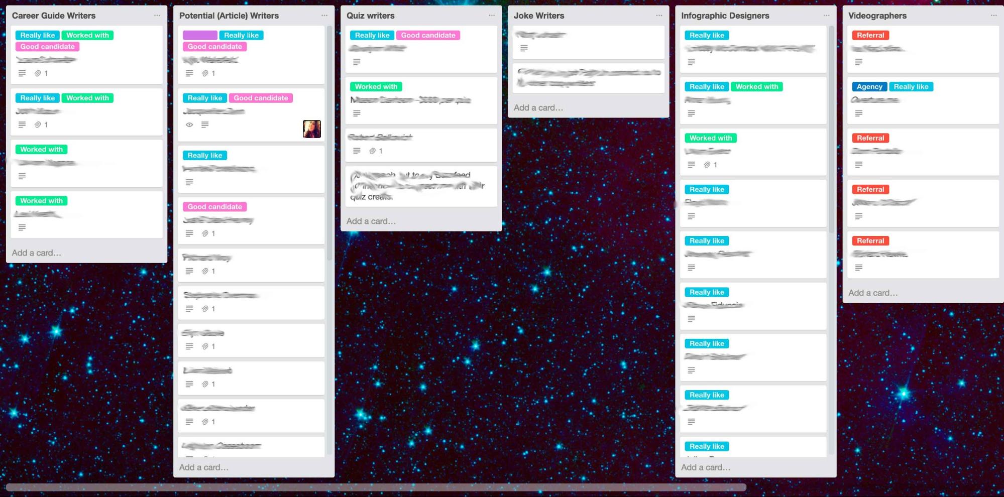 How our teams use Trello to manage projects