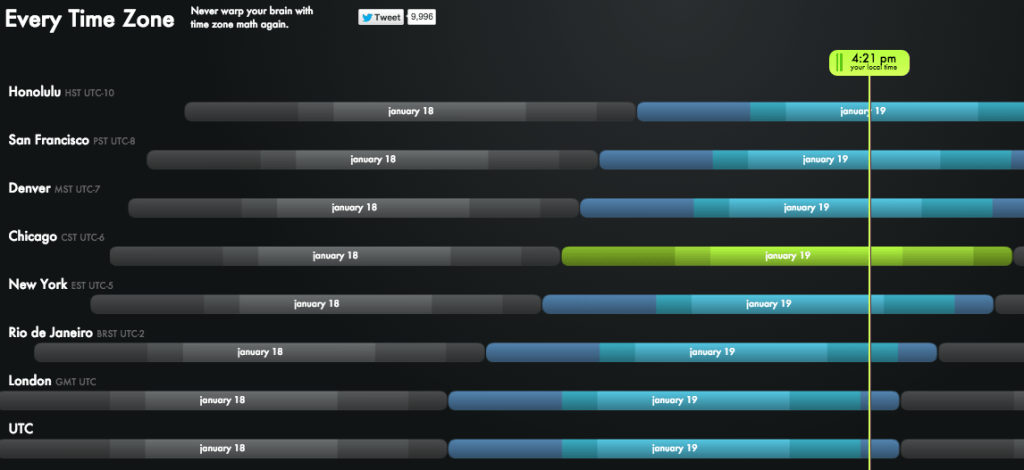 Every Time Zone