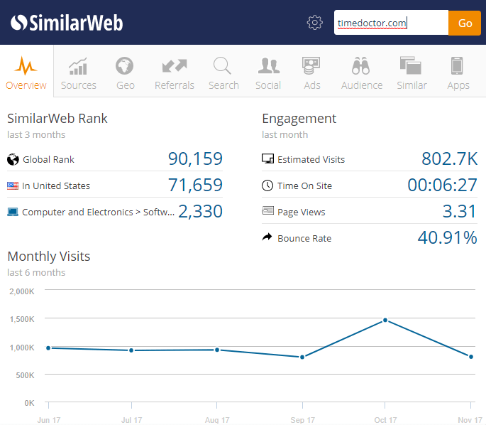 similarweb