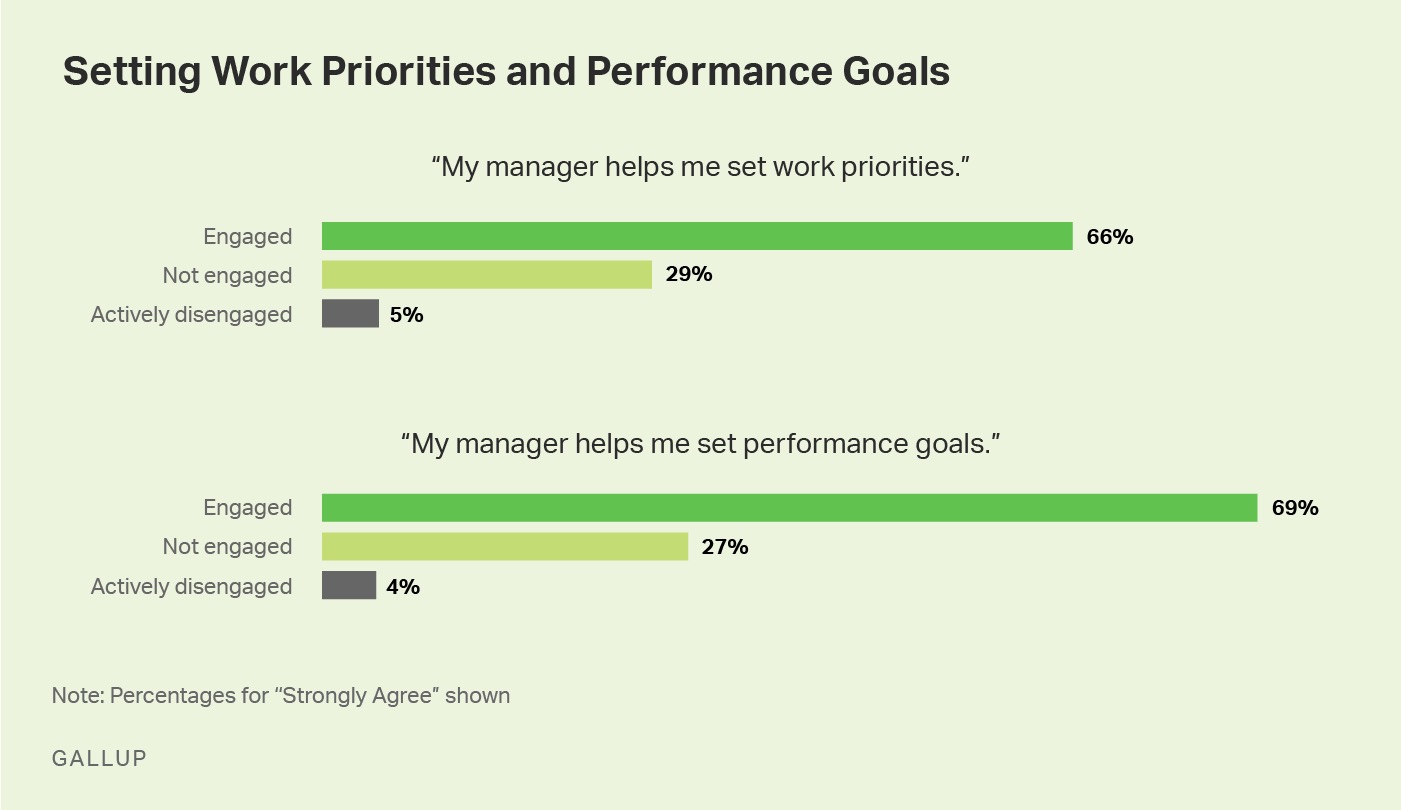 setting work priorities